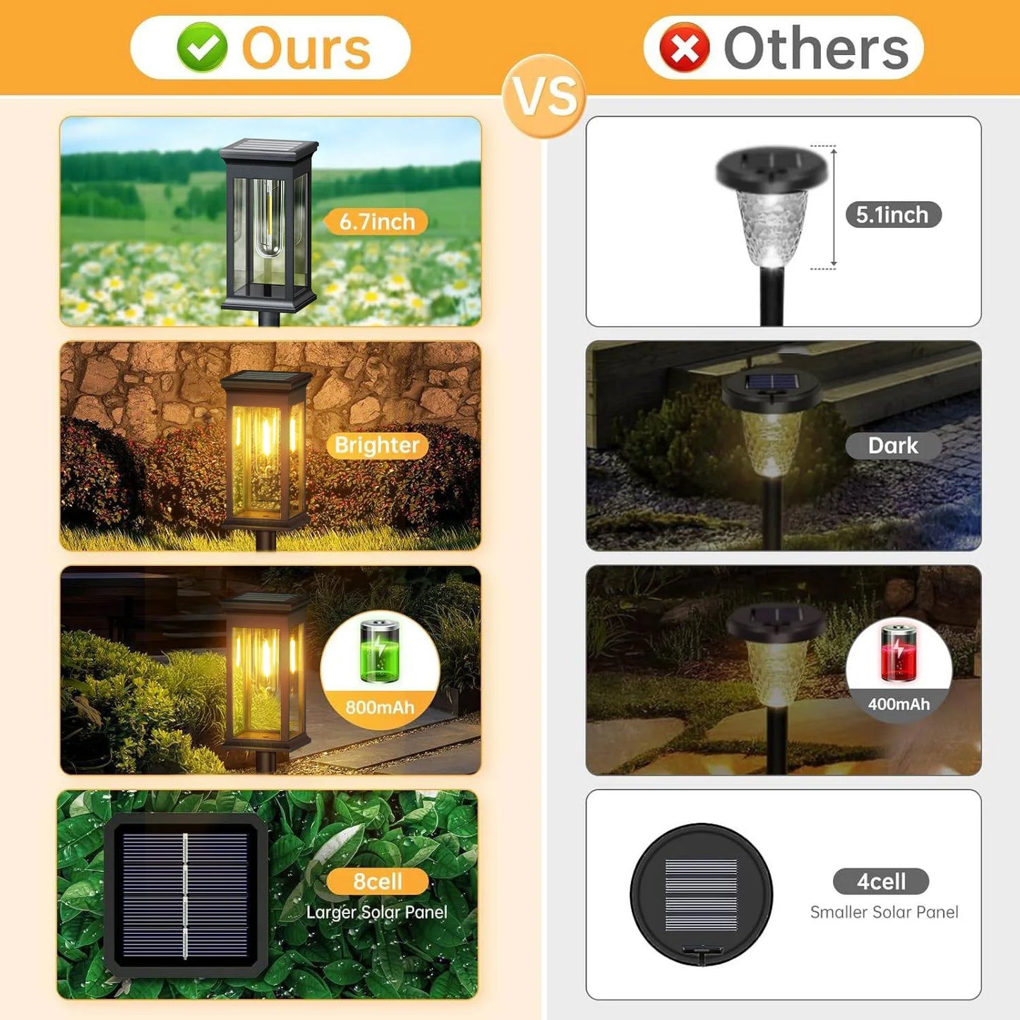 Upgraded Solar Lights 2 6 12 Pack Warm White 2700K Walkway
