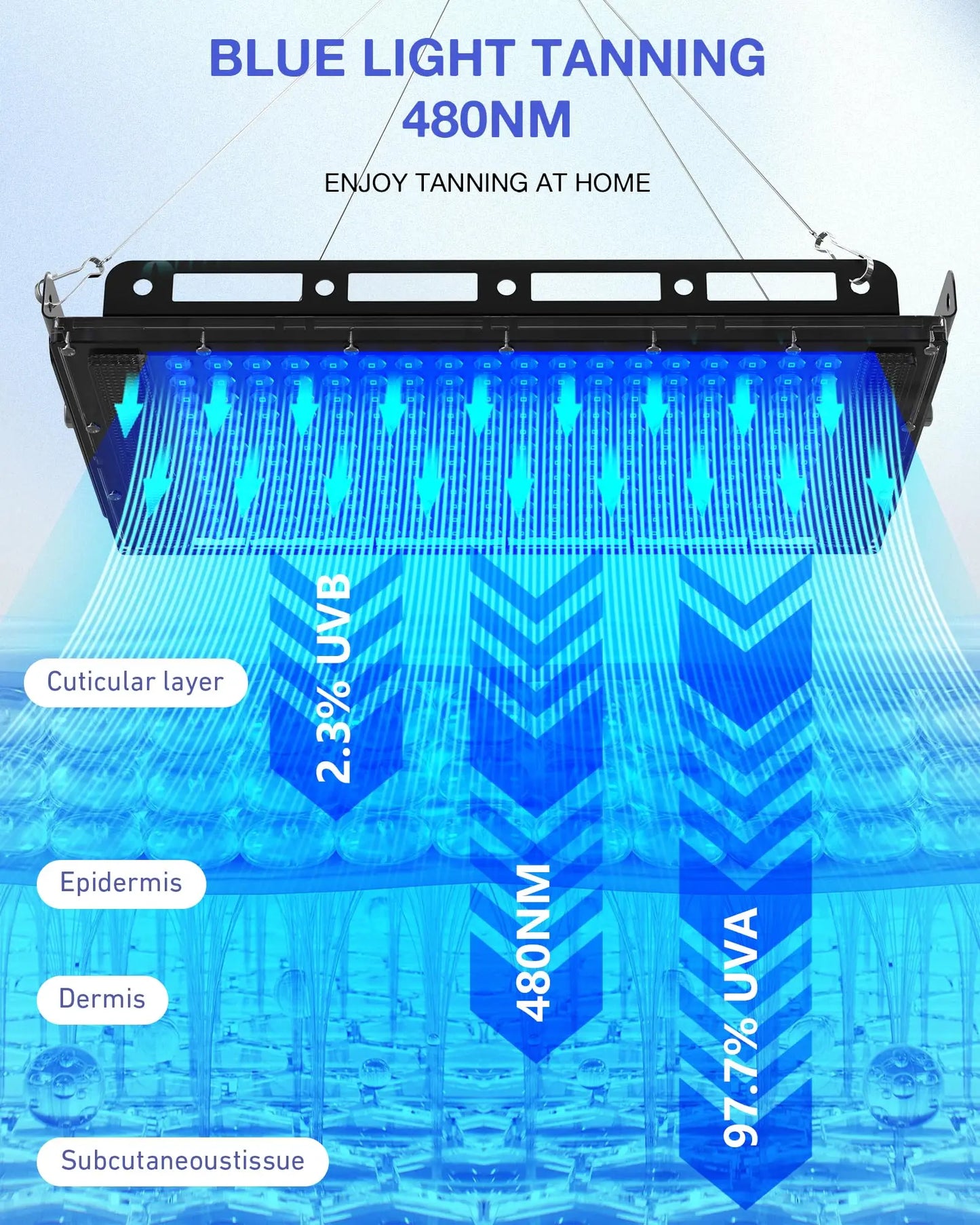 45W Tanning Lamp for Face Body 144 LEDs USB Wavelength 460nm Blue Light Black Light Home Sunbathing Skin Tanning Skin Care